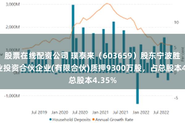 股票在线配资公司 璞泰来（603659）股东宁波胜越创业投资合伙企业(有限合伙)质押9300万股，占总股本4.35%