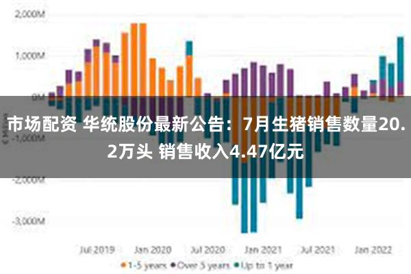 市场配资 华统股份最新公告：7月生猪销售数量20.2万头 销售收入4.47亿元