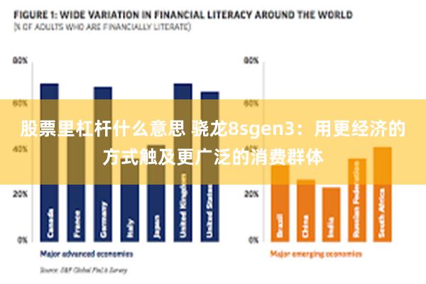 股票里杠杆什么意思 骁龙8sgen3：用更经济的方式触及更广泛的消费群体