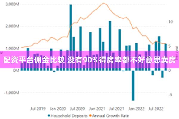 配资平台佣金比较 没有90%得房率都不好意思卖房