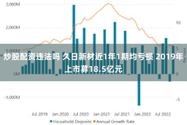 炒股配资违法吗 久日新材近1年1期均亏损 2019年上市募18.5亿元