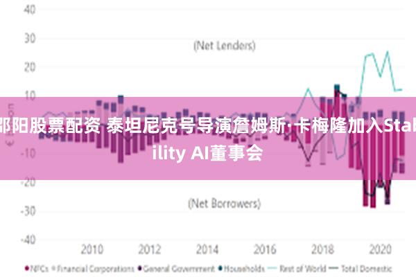 邵阳股票配资 泰坦尼克号导演詹姆斯·卡梅隆加入Stability AI董事会