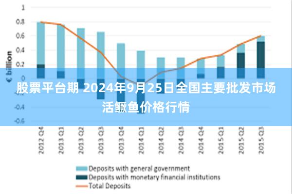 股票平台期 2024年9月25日全国主要批发市场活鳜鱼价格行情