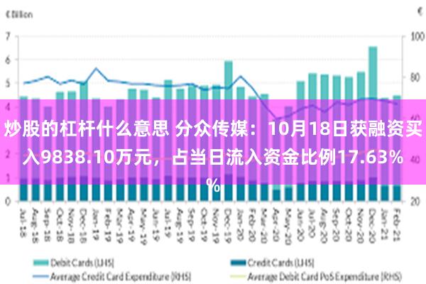 炒股的杠杆什么意思 分众传媒：10月18日获融资买入9838.10万元，占当日流入资金比例17.63%