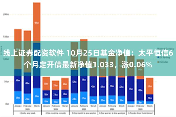 线上证券配资软件 10月25日基金净值：太平恒信6个月定开债最新净值1.033，涨0.06%