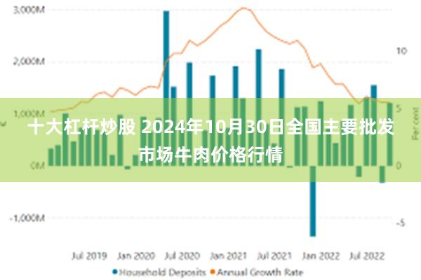 十大杠杆炒股 2024年10月30日全国主要批发市场牛肉价格行情