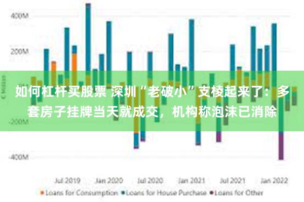 如何杠杆买股票 深圳“老破小”支棱起来了：多套房子挂牌当天就成交，机构称泡沫已消除