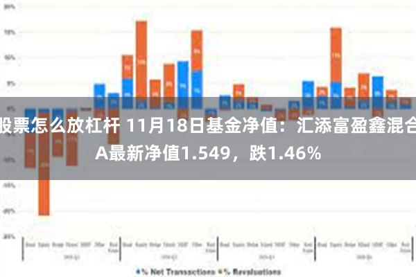 股票怎么放杠杆 11月18日基金净值：汇添富盈鑫混合A最新净值1.549，跌1.46%