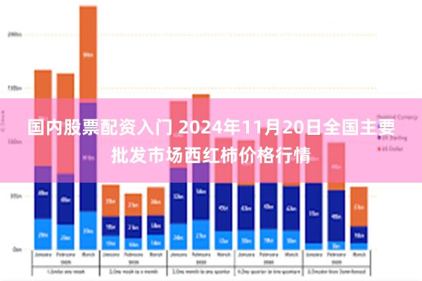 国内股票配资入门 2024年11月20日全国主要批发市场西红柿价格行情